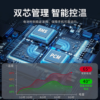 德基DEJI【度显示】苹果12电池 iPhone12电池 苹果手机换电池 大容量不弹窗 3320mAh