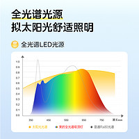 Midea 美的 LED吸顶灯家用客厅卧室房间灯智能调控现代简约灯具套餐明轩X905 100W三段调控