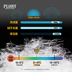 PLORY 羽绒服男冬季2022新款毛领连帽户外休闲百搭加厚保暖外套男