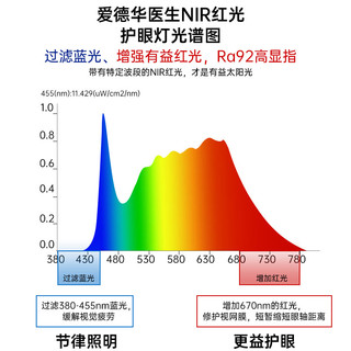 Drlite爱德华医生护眼吸顶灯NIR红光儿童房书房卧室灯全屋自然环境光套装 巴尔德尔之光专科级+护眼吸顶灯