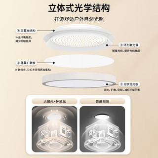 Drlite爱德华医生护眼吸顶灯NIR红光儿童房书房卧室灯全屋自然环境光套装 巴尔德尔之光专科级+护眼吸顶灯