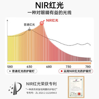 Drlite爱德华医生护眼吸顶灯NIR红光儿童房书房卧室灯全屋自然环境光套装 巴尔德尔之光专科级+护眼吸顶灯