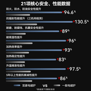 Fxgonne 宫菱 MEC电磁炉家用200mm双层大线圈 2200W大功率大火力 30KG冲压黑晶面板 双核芯片 欧盟认证 欧盟认证款