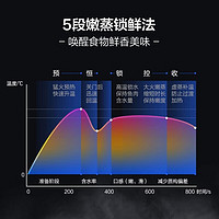 Midea 美的 BS50D0W家用嵌入式85L蒸烤箱蒸箱烤箱套装组合双腔一体机智能