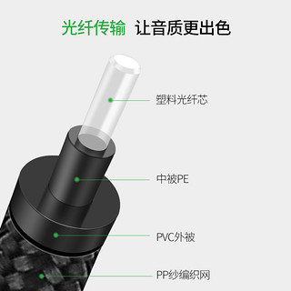 CABLE CREATION一绳数字光纤音频线spdif/TOSLINK方口光纤公对公连接线电视DVD投影仪接功放机顶盒家庭影院音频线 合金款【金色】 0.9米