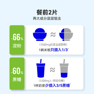 万益蓝 白芸豆咀嚼片 膳食纤维 2g*60片
