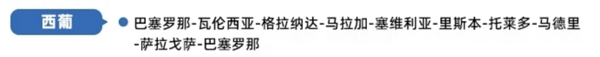 难得的欧洲跟团游！有效期全年还不加价！欧洲7天6晚跟团游 5大线路通兑