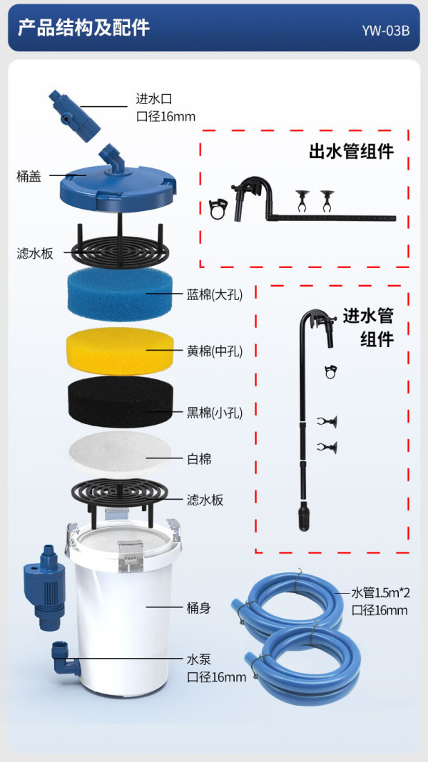 sunsun森森缸外过滤桶水族箱草缸外置过滤桶全套滤材套餐耀蓝6w小号