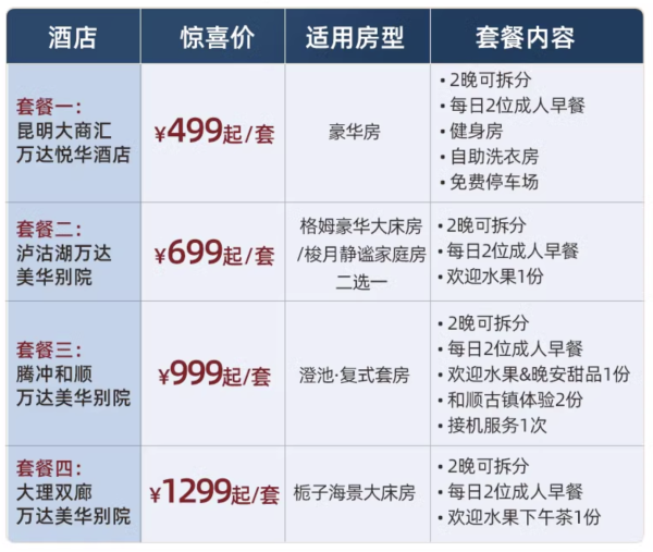 少而精的云南小通兑，最低249元/晚！万达酒店云南4店2晚通兑（含双早+可拆分）