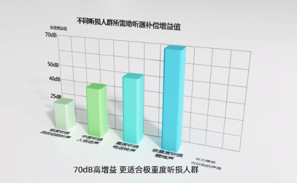 新品发售:行业首款!讯飞推出有星火认知大模型技术支持的智能耳背式助听器