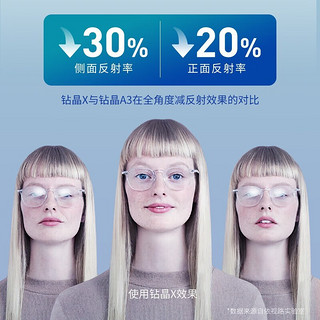 essilor 依视路 1.67钻晶X4 防蓝光非球面镜片+多款钛架可选