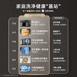 松下（Panasonic）15套大容量 1级水效嵌入式灶下洗碗机炽爱120℃热旋流烘干+自清洁热风烘干 5大模式1G5（星耀黑）