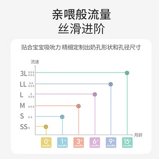 Pigeon 贝亲 多规格可选  自然实感第3代 新生婴儿玻璃奶瓶 宽口径 160ml AA260 SS号 0个月