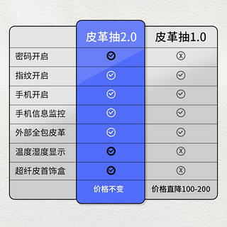 虎牌保险柜 家用小型2024智能防盗办公室文件证件商用指纹密码箱卧室珠宝首饰贵重物品抽屉式保管箱