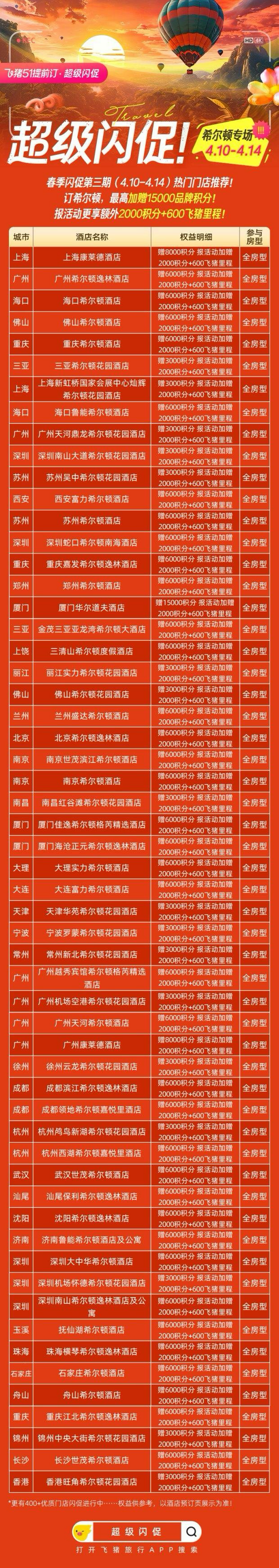 为五一出行做准备,最多享17000+积分,限时5天!飞猪希尔顿日历房闪促专场