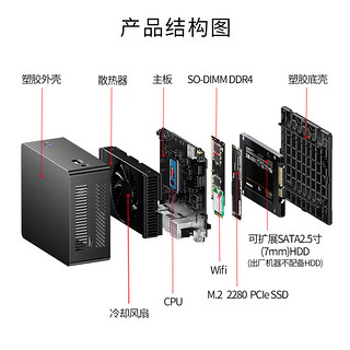 BESTCOM 迷你台式电脑主机英特尔12代N100高性能商务Mini PC N100/WiFi5/