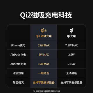 绿联 Qi2认证 MagSafe磁吸 15W快充 无线充电器