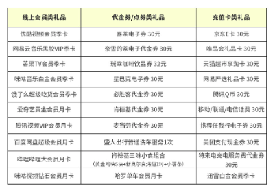 中国银行 消费达标领好礼