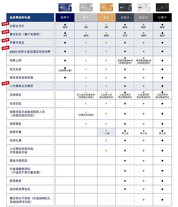 有点八哥的路子！低成本0入住秒升白金会员！雅高臻享卡的新玩法