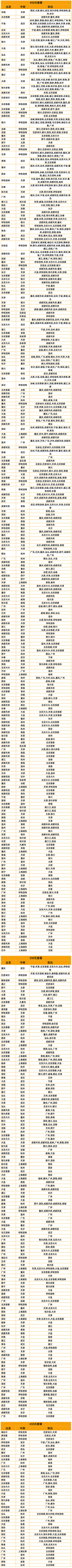 性价比神器,1次玩2城!国航转转飞中转机票单次卡
