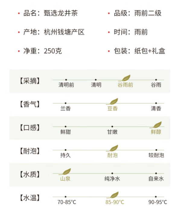 LUZHENGHAO 卢正浩 2024新茶 甄选龙井茶 雨前二级 250g