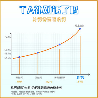 ZAMERAO德牧羊乳钙片健骨补钙立耳狗狗高吸收有机钙幼犬强壮骨骼生长发育钙粉老年犬孕犬产后营养 1瓶【德牧】乳钙200片/100g