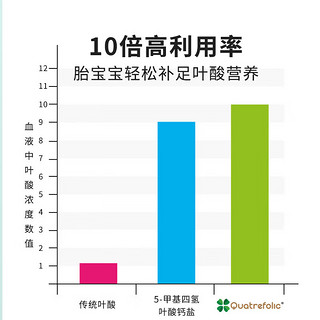 斯旺森dfe活性叶酸准五甲基四氢叶酸 30粒（800mcg）