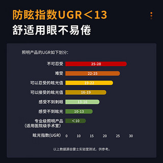 雷士（NVC）LED射灯客厅卧室过道背景墙嵌入式洗墙小山丘铝材7瓦暖白【米彩】