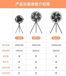 户外露营风扇灯二合一便携式充电悬挂式帐篷三脚架风扇可定时静音