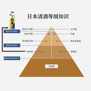 白鹤淡丽纯米酒 锁鲜纸盒装 1.8L微辛口13.5度 日本清酒 洋酒