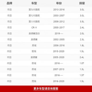 K&N强抗暴机油滤芯机滤适用思域CRV飞度雅阁XRV冠道凌派缤智锋范锋范奥德赛URV享域杰德PO-9002