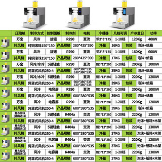 粤鹿雪花冰机商用家用迷你小型宿舍立式大型绵绵冰机棉棉冰机器奶茶店超市设备全自动韩式制冰机9 产330KG风冷可调大中小机头