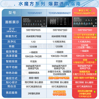 小天鹅 水魔方升级 TG100V868PLUS 全自动滚筒洗衣机 10KG