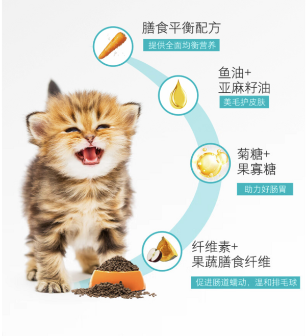 多肉多果蔬：NOURSE 卫仕 膳食平衡系列 无谷六种肉全阶段猫粮 1.8kg