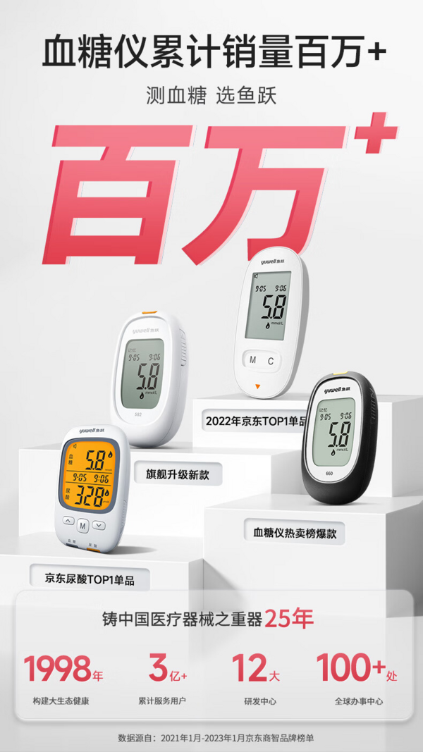 鱼跃 值得每一个赞!免调码血糖仪580+100片血糖试纸+100支采血针