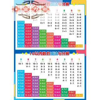 富力新小学汉语拼音声母表韵母表 小一年级下汉语拼音音序字母表版 数的分解与组成 中号(宽50×高70厘米)