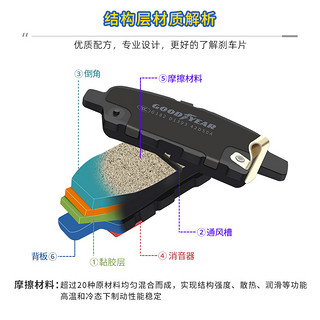 固特异陶瓷刹车片前片宝马1系3系320li/325li/5系525li/X1/X2/X3 G619 