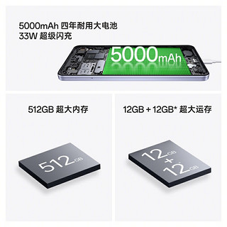 OPPO A1s 5G手机 12GB+512GB 天水碧