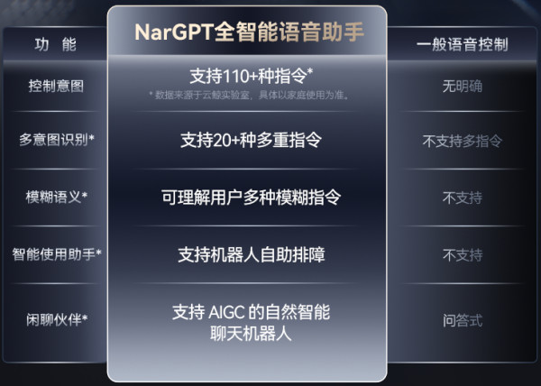 新品发售、评论有奖、好价猜猜乐：全智能清洁机器人开创者 云鲸逍遥001全新发布