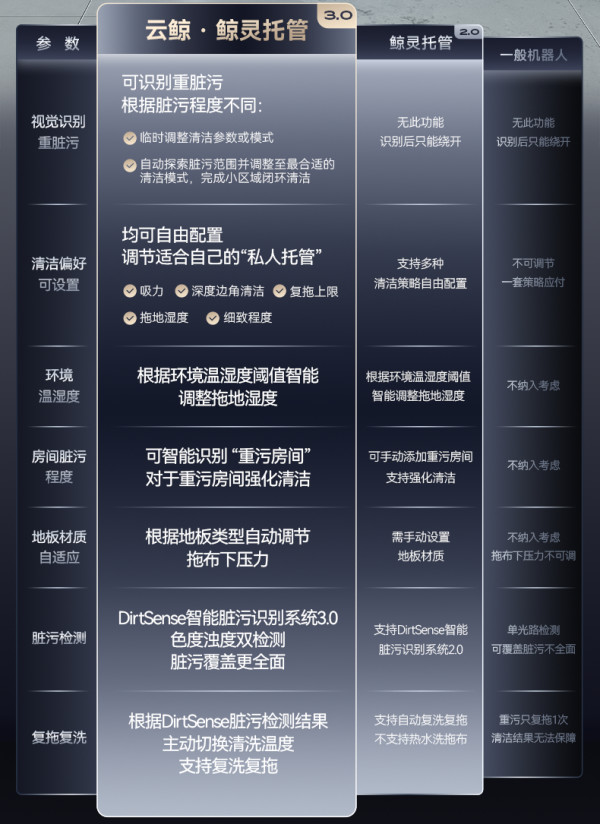 新品发售、评论有奖、好价猜猜乐：全智能清洁机器人开创者 云鲸逍遥001全新发布