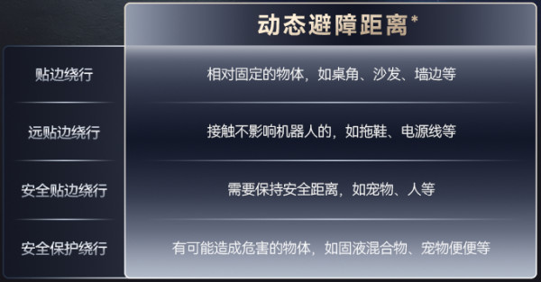新品发售、评论有奖、好价猜猜乐：全智能清洁机器人开创者 云鲸逍遥001全新发布
