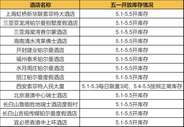 有点八哥的路子！低成本0入住秒升白金会员！雅高臻享卡的新玩法
