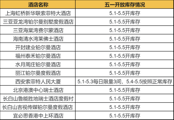 五一库存已开！有点八哥的路子！低成本0入住秒升白金会员！雅高臻享卡的新玩法