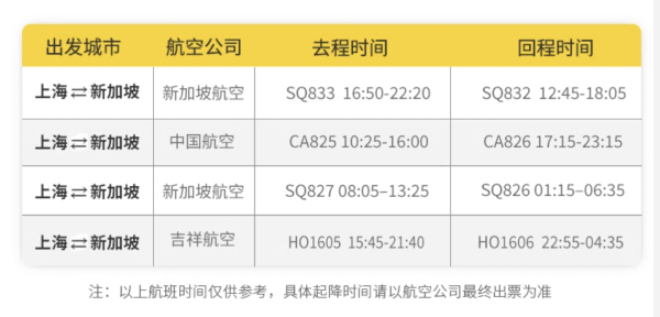 含1晚的金沙酒店,价格瞬间就香了!上海直飞新加坡5天自由行(含往返机票+1晚金沙酒店住宿)