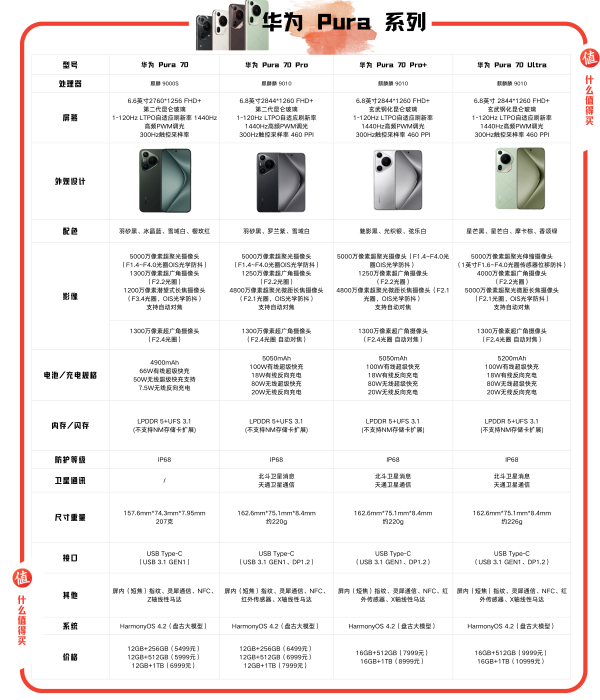 新品突袭:华为 Pura70 系列正式上线,四款机型18日/22日分批开售