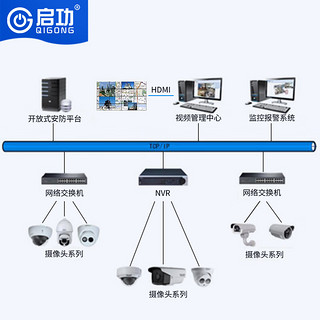 启功智能监控系统AI视频安防监控视频监控系统方案