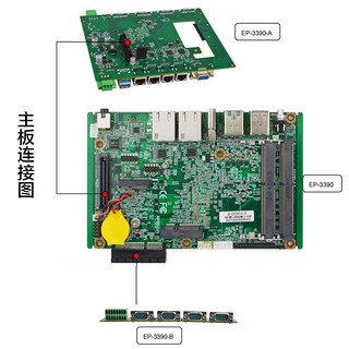 eip控汇迷你ITX工控主板酷睿8代i5-8265u处理器嵌入式电脑自动化服务器工业主板EP3390+3390A 共6网口