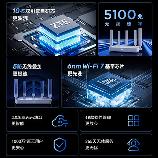 ZTE 中兴 巡天 BE5100 千兆双频无线家用路由器 WiFi7