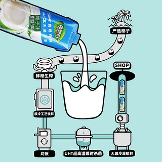 【甄选礼盒】佰恩氏鲜榨椰汁椰奶聚餐饮料1L*6瓶大瓶整箱