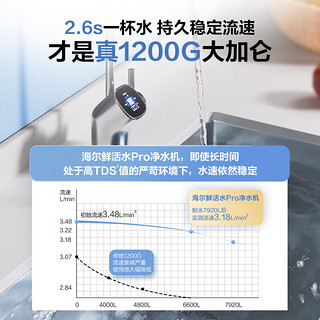 海尔（Haier）净水器1200G鲜活水双出水pro反渗透大通量厨下直饮净水器+管线机HKC3000-R880D2U1+HGR2291-JU1